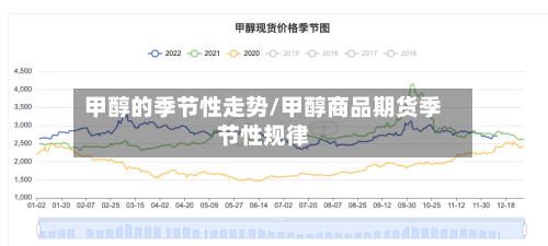 甲醇的季节性走势/甲醇商品期货季节性规律-第3张图片