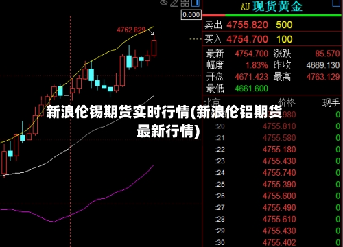 新浪伦锡期货实时行情(新浪伦铝期货最新行情)