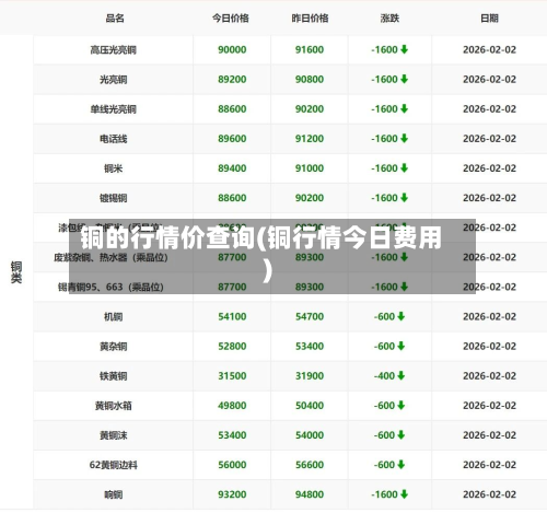 铜的行情价查询(铜行情今日费用)-第3张图片