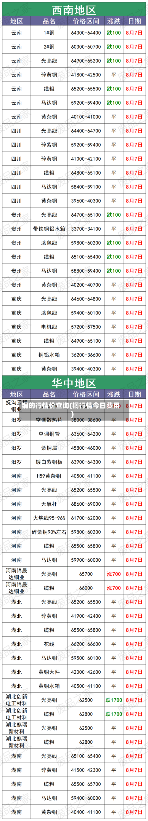 铜的行情价查询(铜行情今日费用)-第2张图片