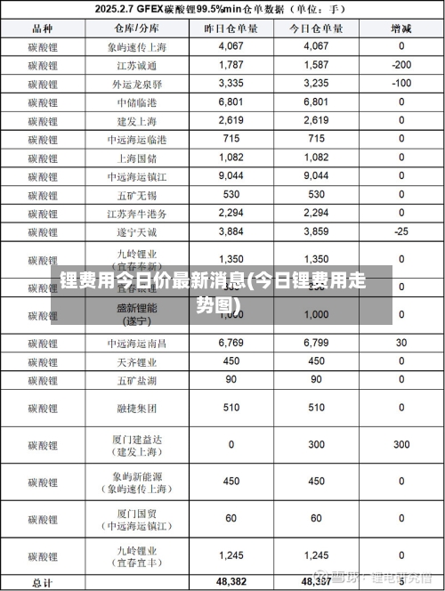 锂费用今日价最新消息(今日锂费用走势图)-第3张图片