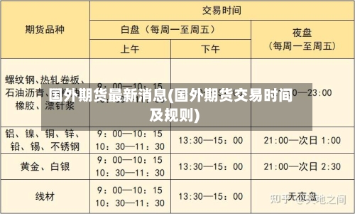 国外期货最新消息(国外期货交易时间及规则)