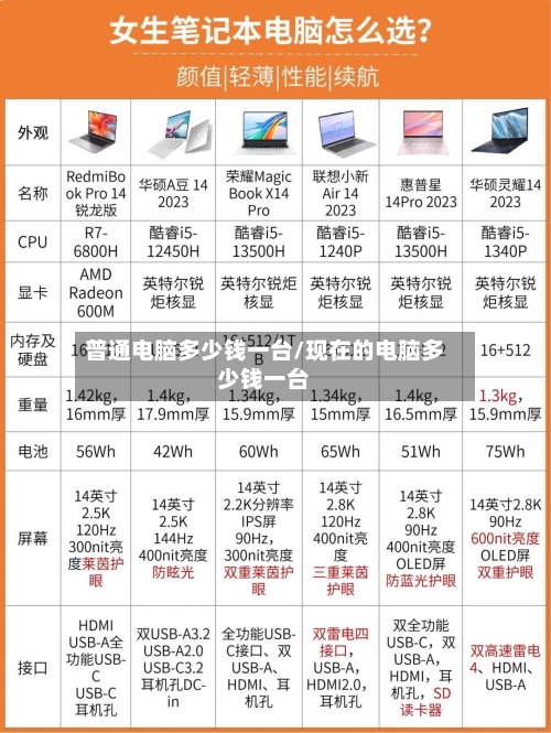 普通电脑多少钱一台/现在的电脑多少钱一台