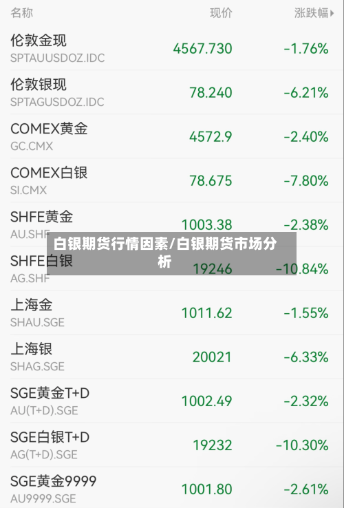 白银期货行情因素/白银期货市场分析