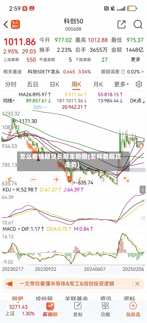 怎么看懂期货长期走势图(怎样看期货走势)-第2张图片