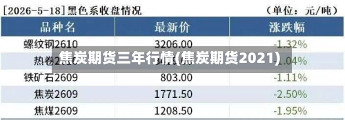焦炭期货三年行情(焦炭期货2021)-第2张图片
