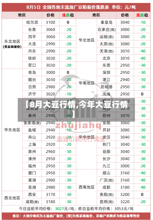 【8月大豆行情,今年大豆行情】