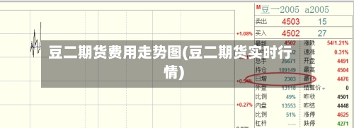 豆二期货费用走势图(豆二期货实时行情)-第2张图片