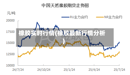 橡胶实时行情(橡胶最新行情分析)-第2张图片