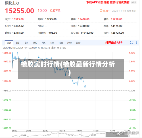 橡胶实时行情(橡胶最新行情分析)