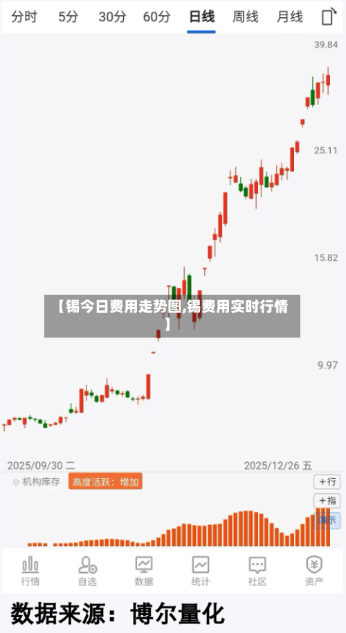【锡今日费用走势图,锡费用实时行情】