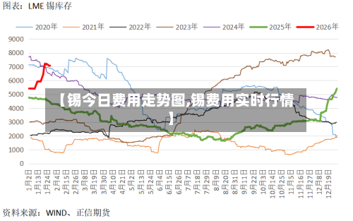 【锡今日费用走势图,锡费用实时行情】-第2张图片