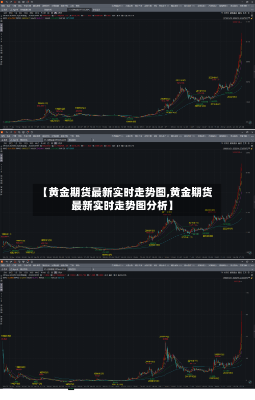 【黄金期货最新实时走势图,黄金期货最新实时走势图分析】-第3张图片