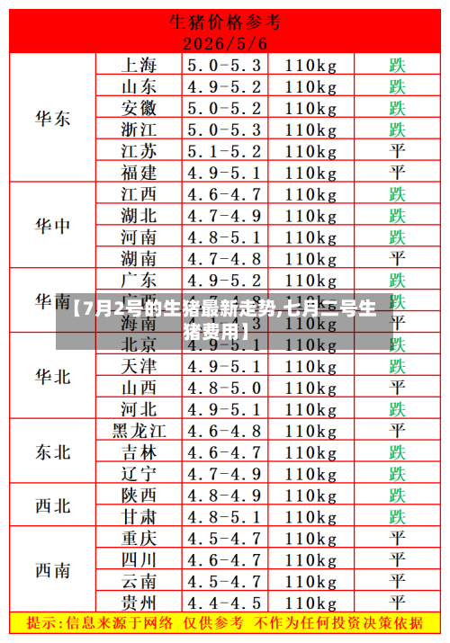【7月2号的生猪最新走势,七月二号生猪费用】-第2张图片