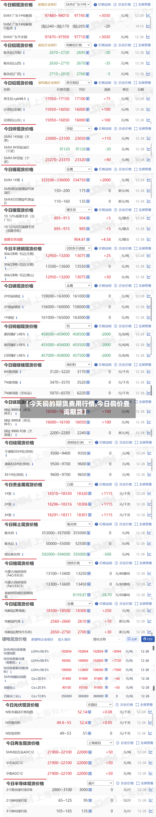 【今天铜的期货费用行情,今日铜价查询期货】-第3张图片