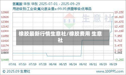 橡胶最新行情生意社/橡胶费用 生意社