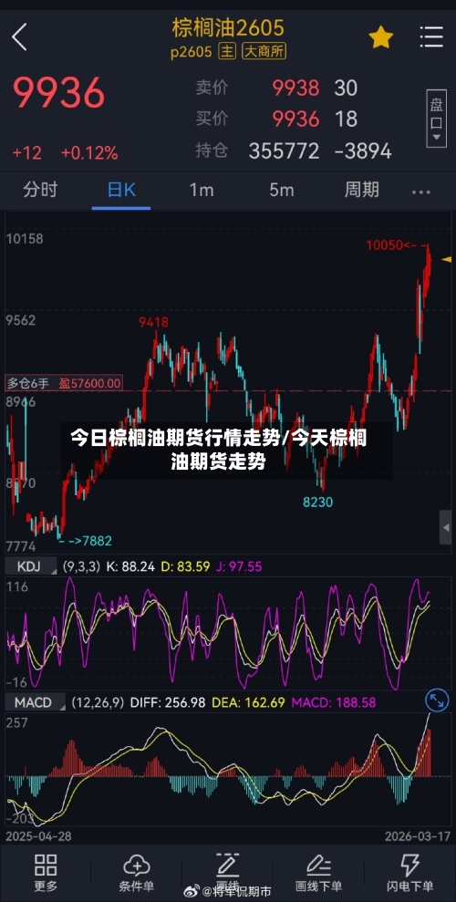 今日棕榈油期货行情走势/今天棕榈油期货走势-第2张图片