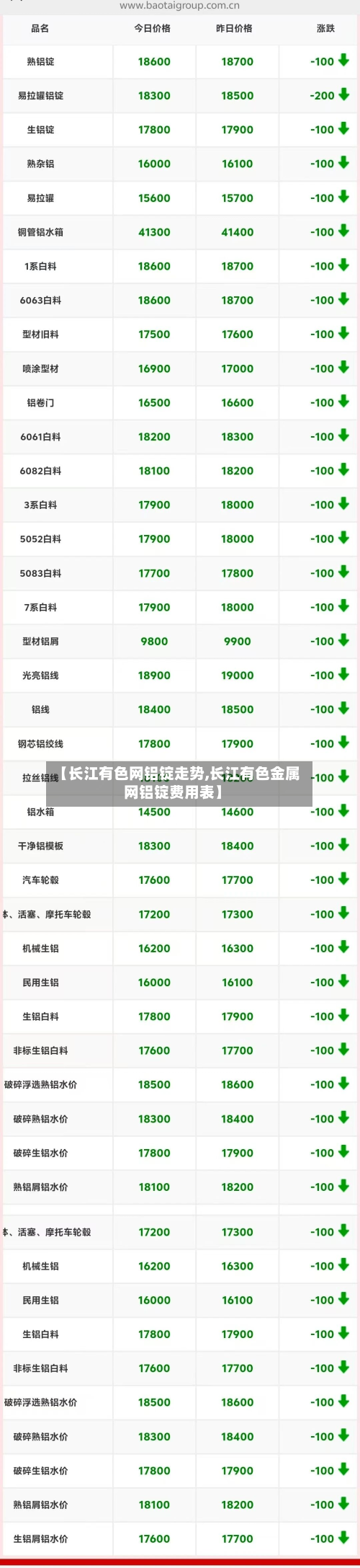 【长江有色网铝锭走势,长江有色金属网铝锭费用表】