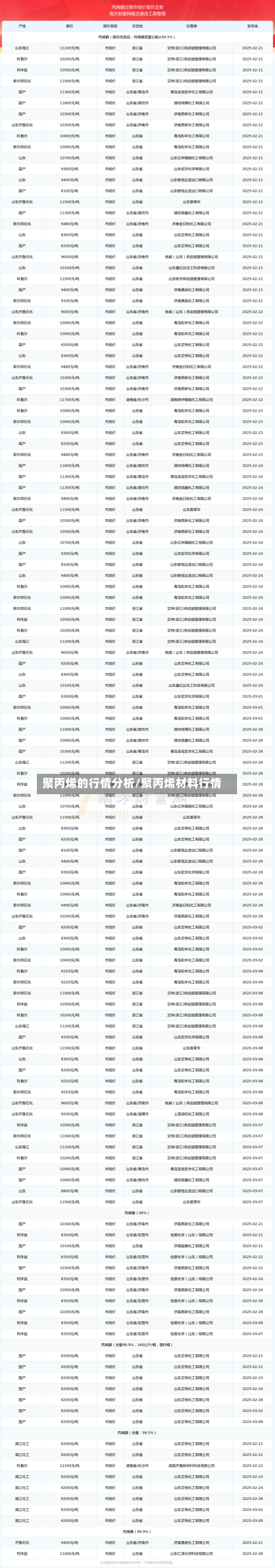 聚丙烯的行情分析/聚丙烯材料行情-第2张图片