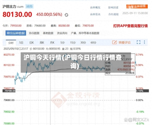 沪铜今天行情(沪铜今日行情行情查询)-第2张图片