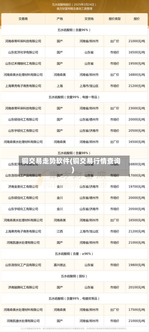 铜交易走势软件(铜交易行情查询)