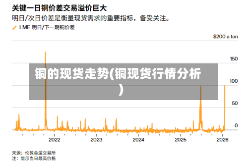 铜的现货走势(铜现货行情分析)-第2张图片