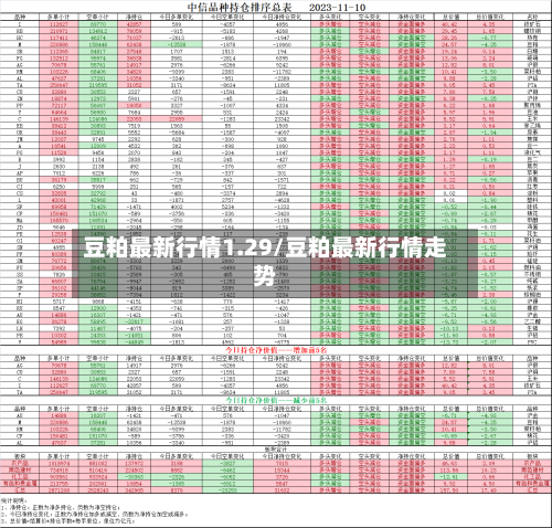 豆粕最新行情1.29/豆粕最新行情走势