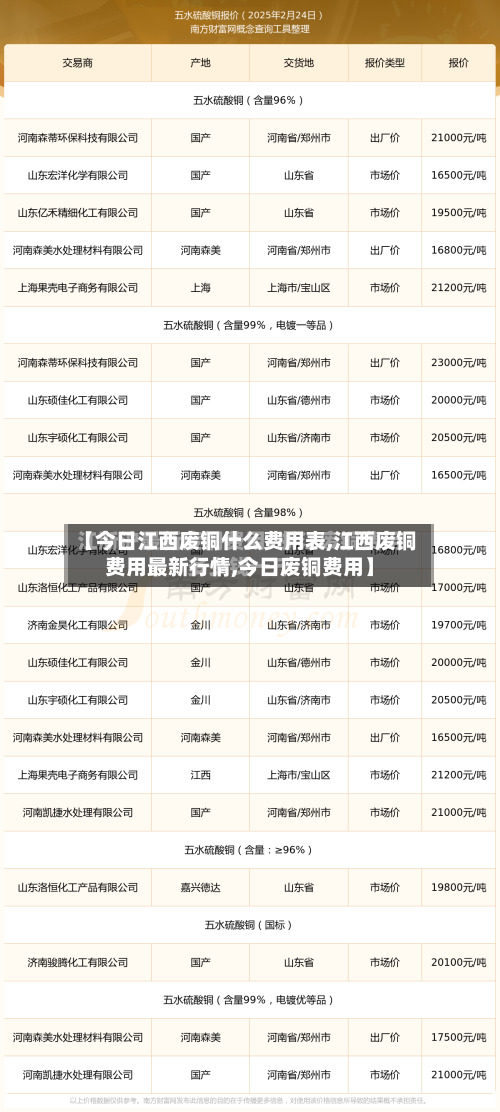 【今日江西废铜什么费用表,江西废铜费用最新行情,今日废铜费用】-第2张图片