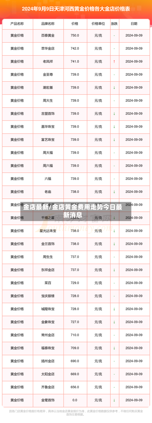 金店最新/金店黄金费用走势今日最新消息-第3张图片