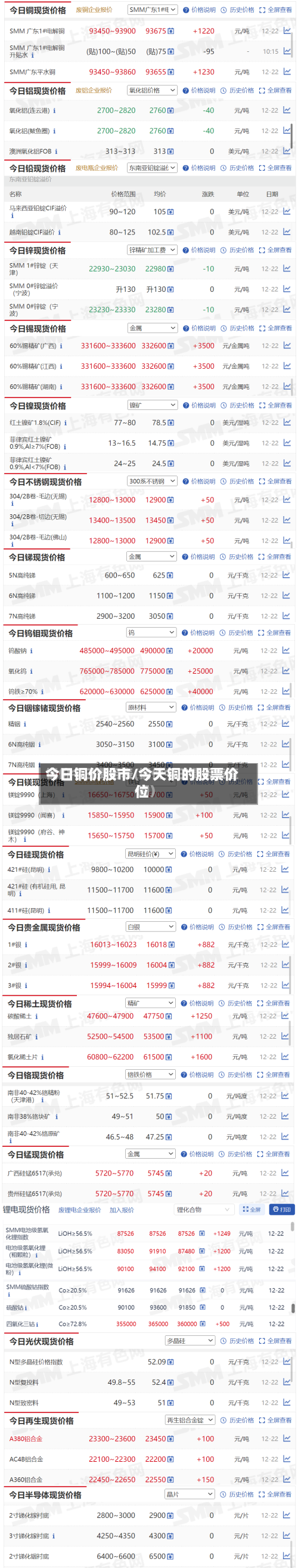 今日铜价股市/今天铜的股票价位