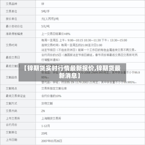 【锌期货实时行情最新报价,锌期货最新消息】-第2张图片