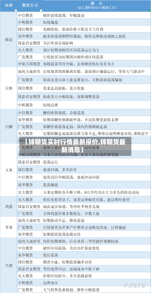 【锌期货实时行情最新报价,锌期货最新消息】