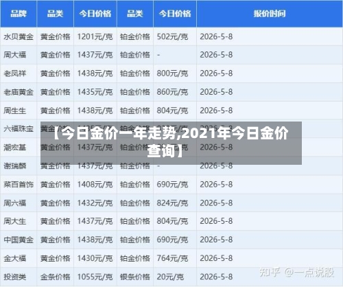 【今日金价一年走势,2021年今日金价查询】