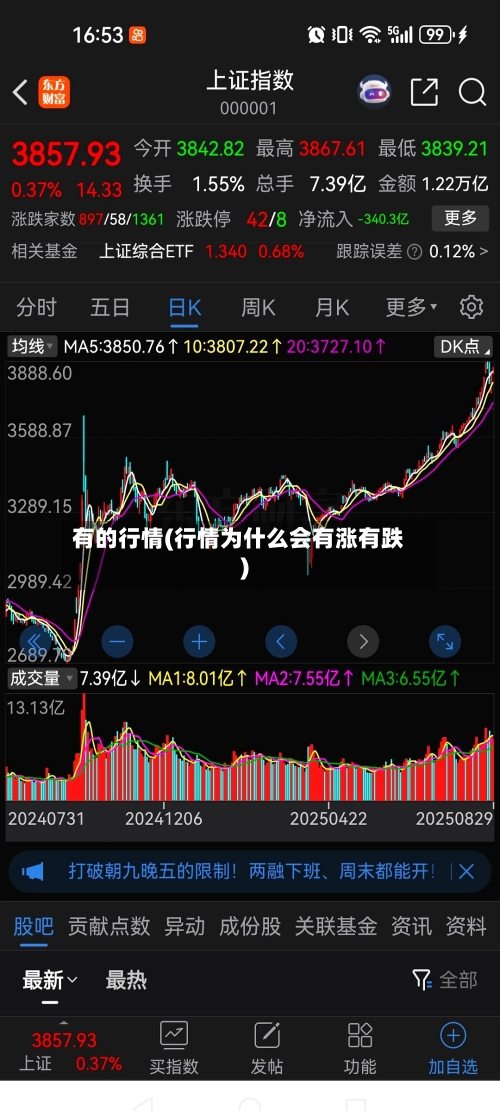 有的行情(行情为什么会有涨有跌)-第3张图片