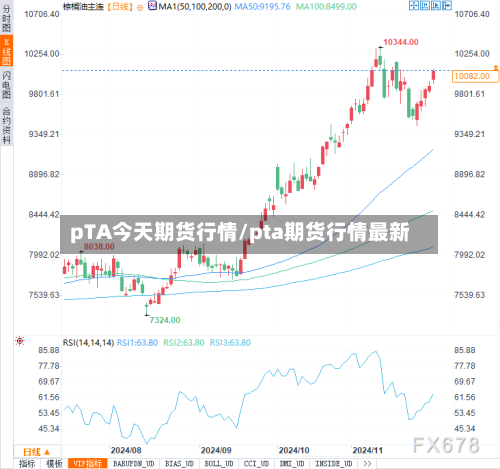 pTA今天期货行情/pta期货行情最新-第2张图片